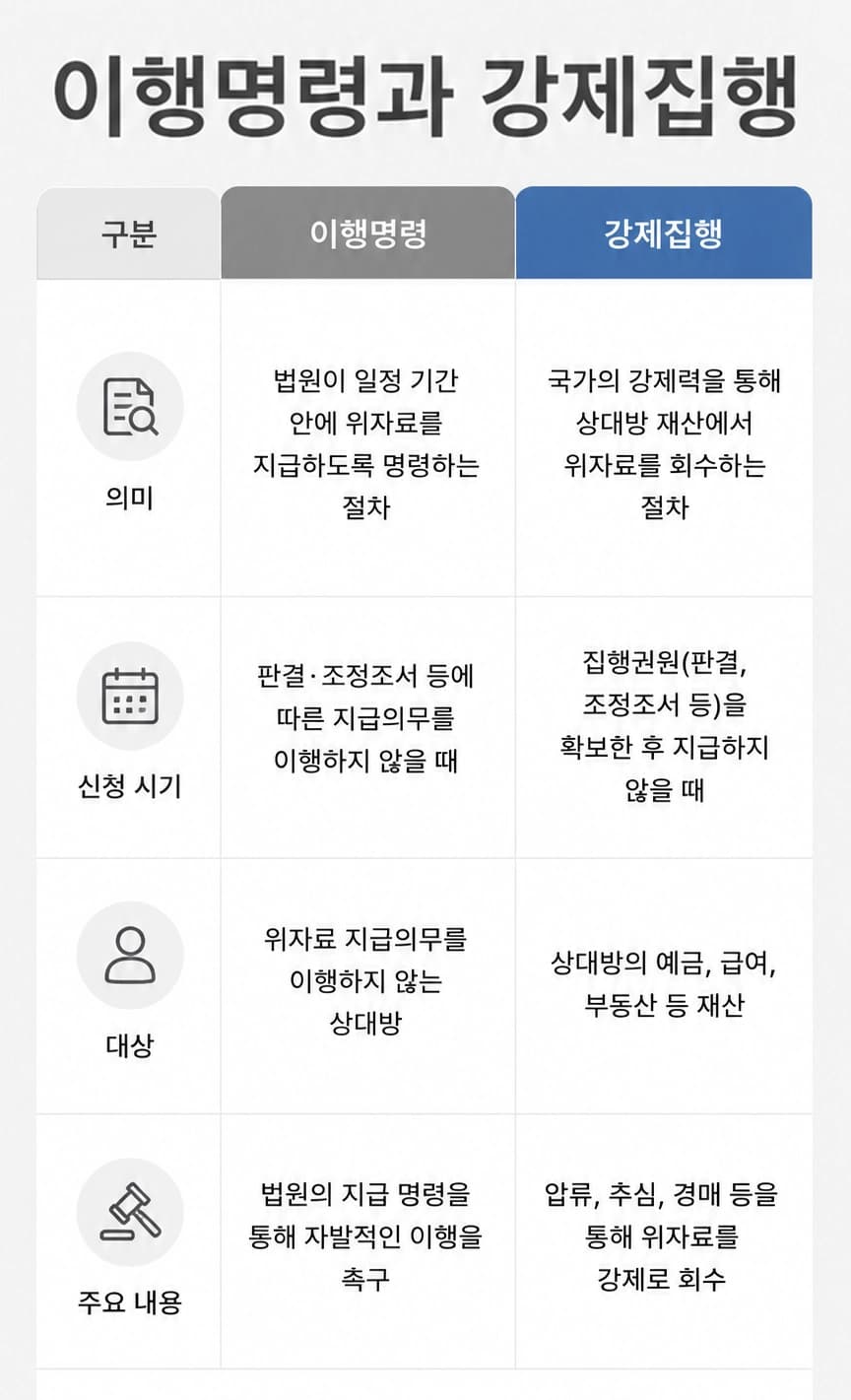 위자료청구기간 계산 방법과 청구 가능 기간을 정리한 안내
