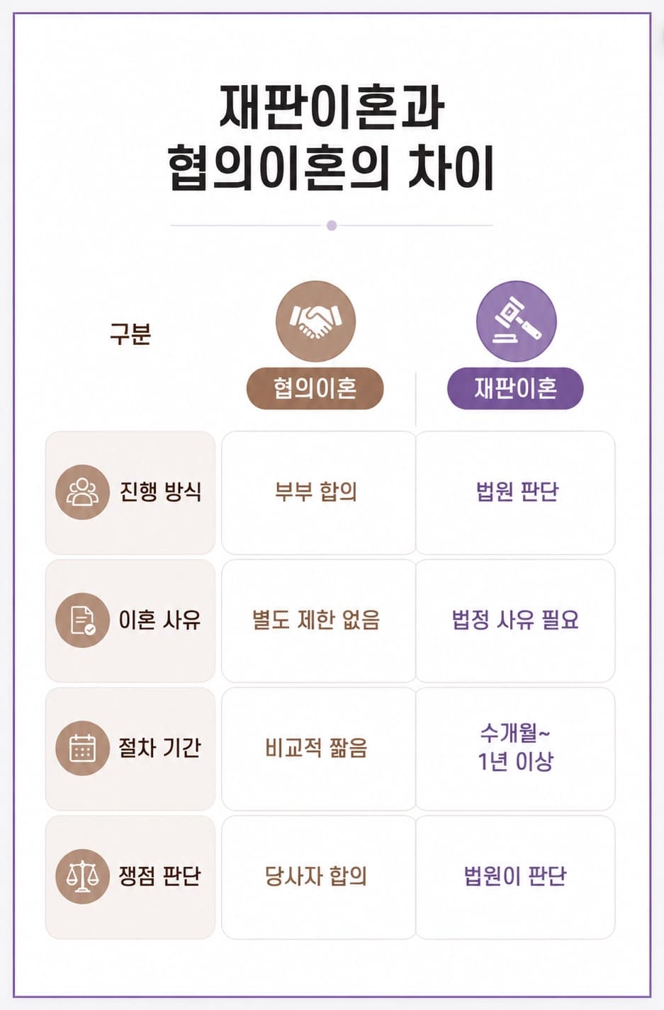 재판이혼절차 제기 전 확인해야 할 핵심 사항을 정리한 내용