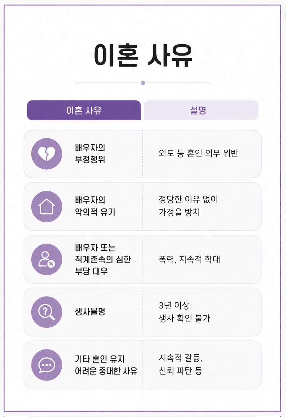 재판이혼절차와 협의이혼의 차이를 설명하는 법률 안내