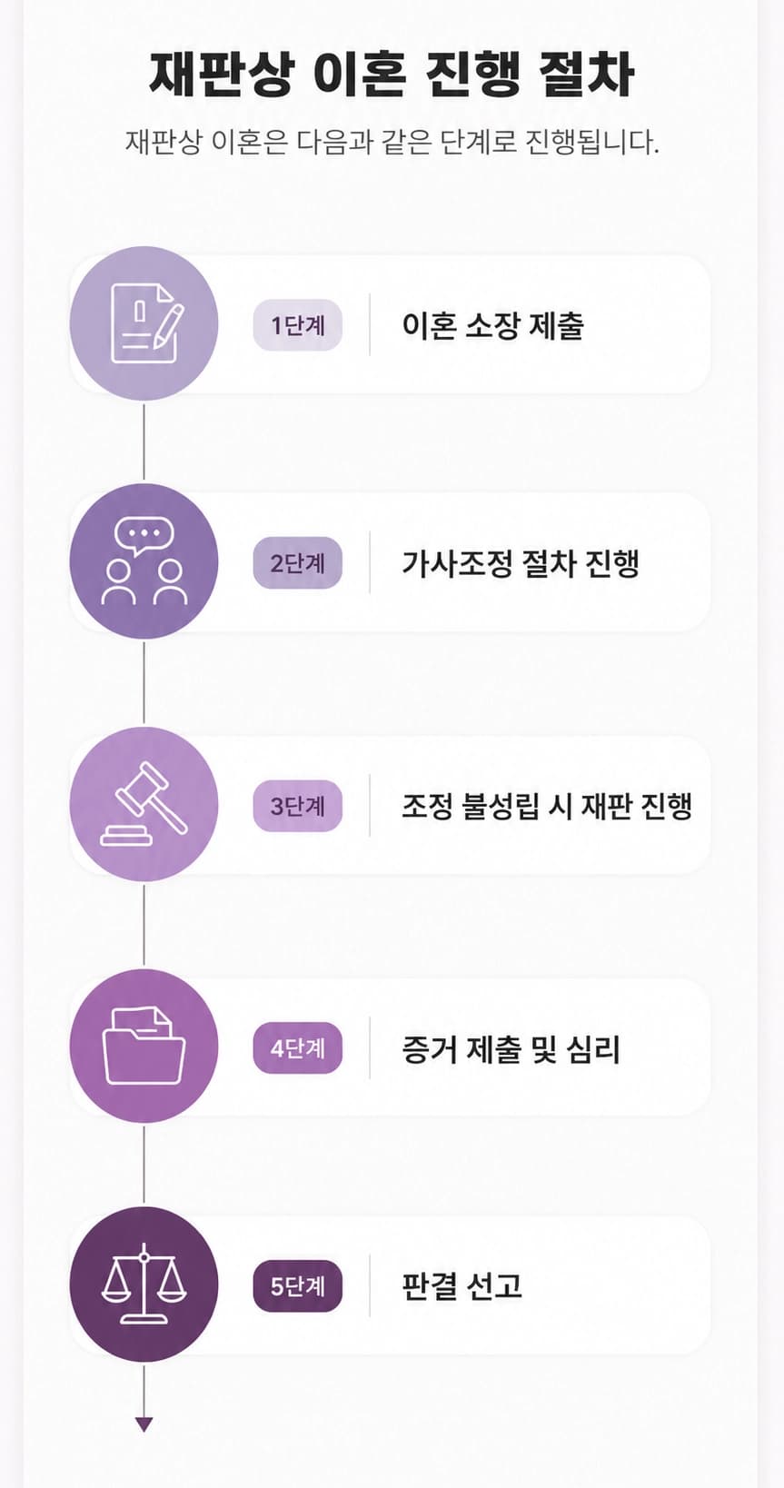 재판이혼절차에서 위자료와 재산분할이 결정되는 기준 안내