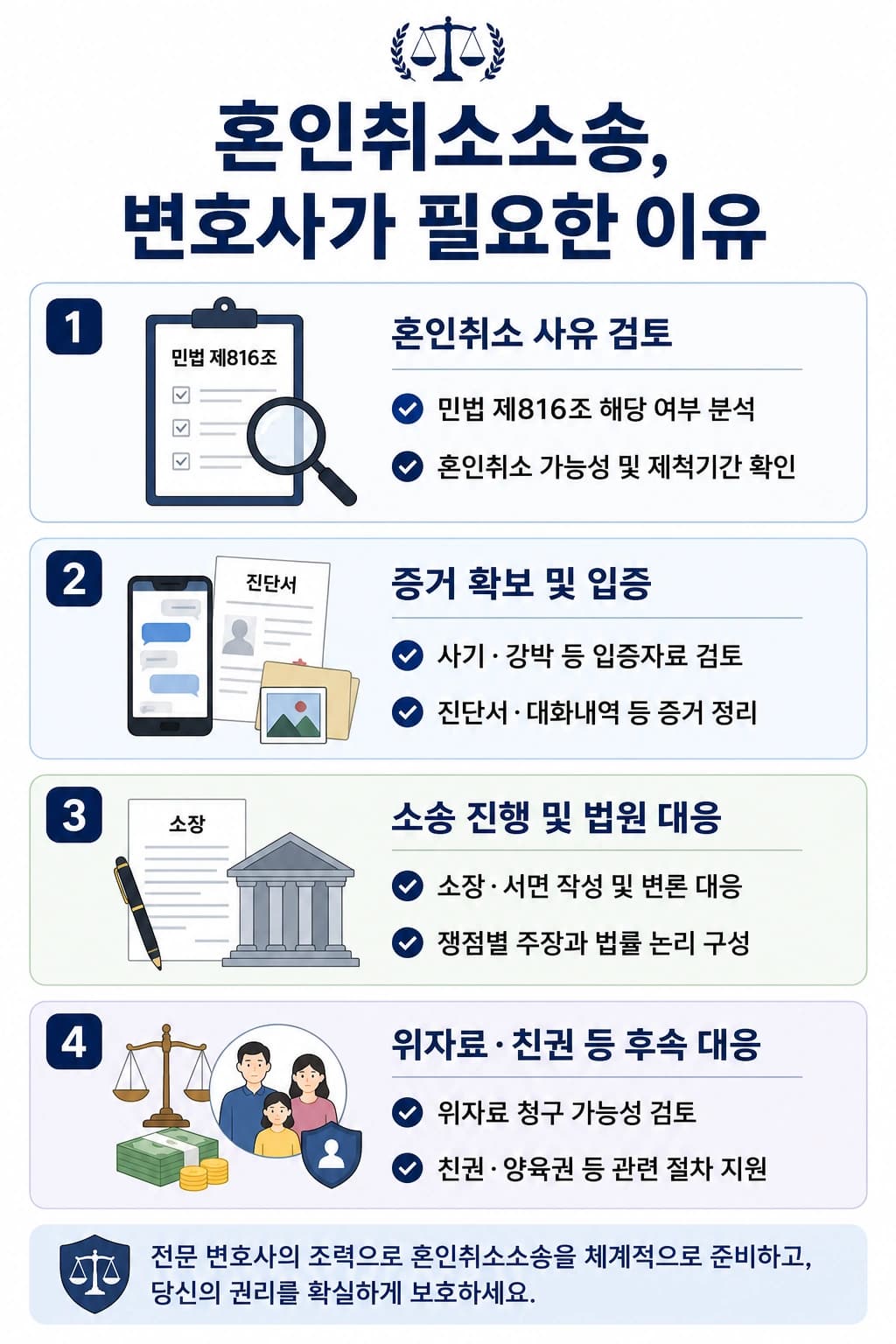 혼인취소소송 시 변호사 조력의 필요성