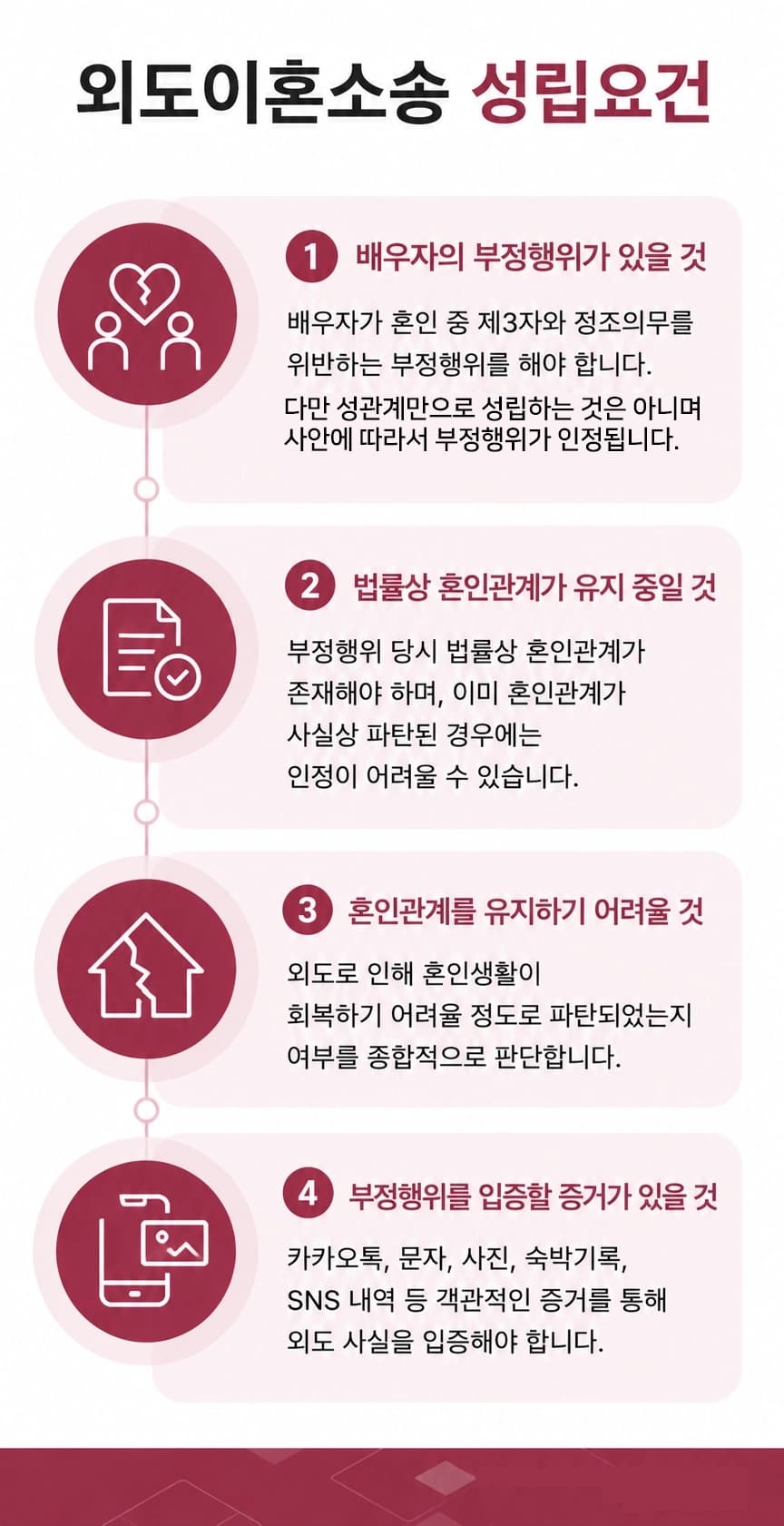 외도이혼소송 성립요건과 진행 절차를 설명하는 법률 안내