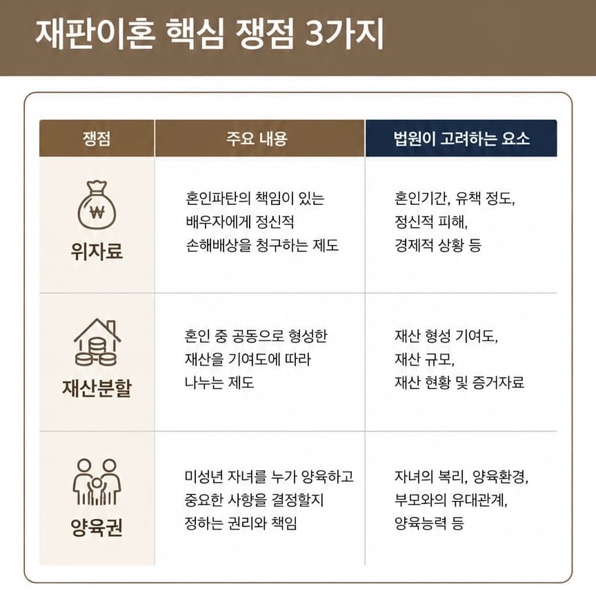 재판이혼절차와 소송 진행 과정을 쉽게 정리한 내용