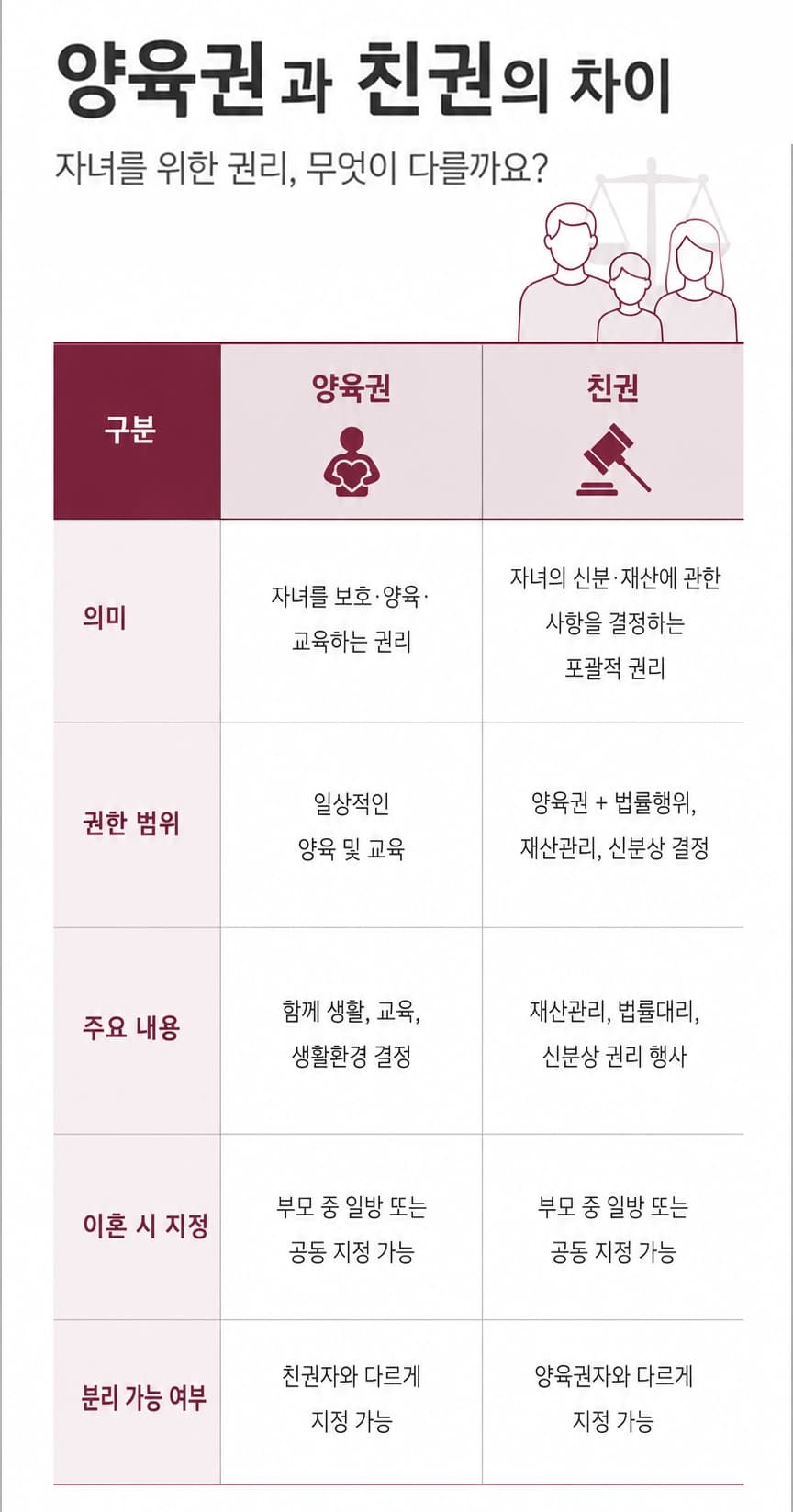 양육권포기의 절차와 법적 효력을 쉽게 설명하는 이미지입니다.