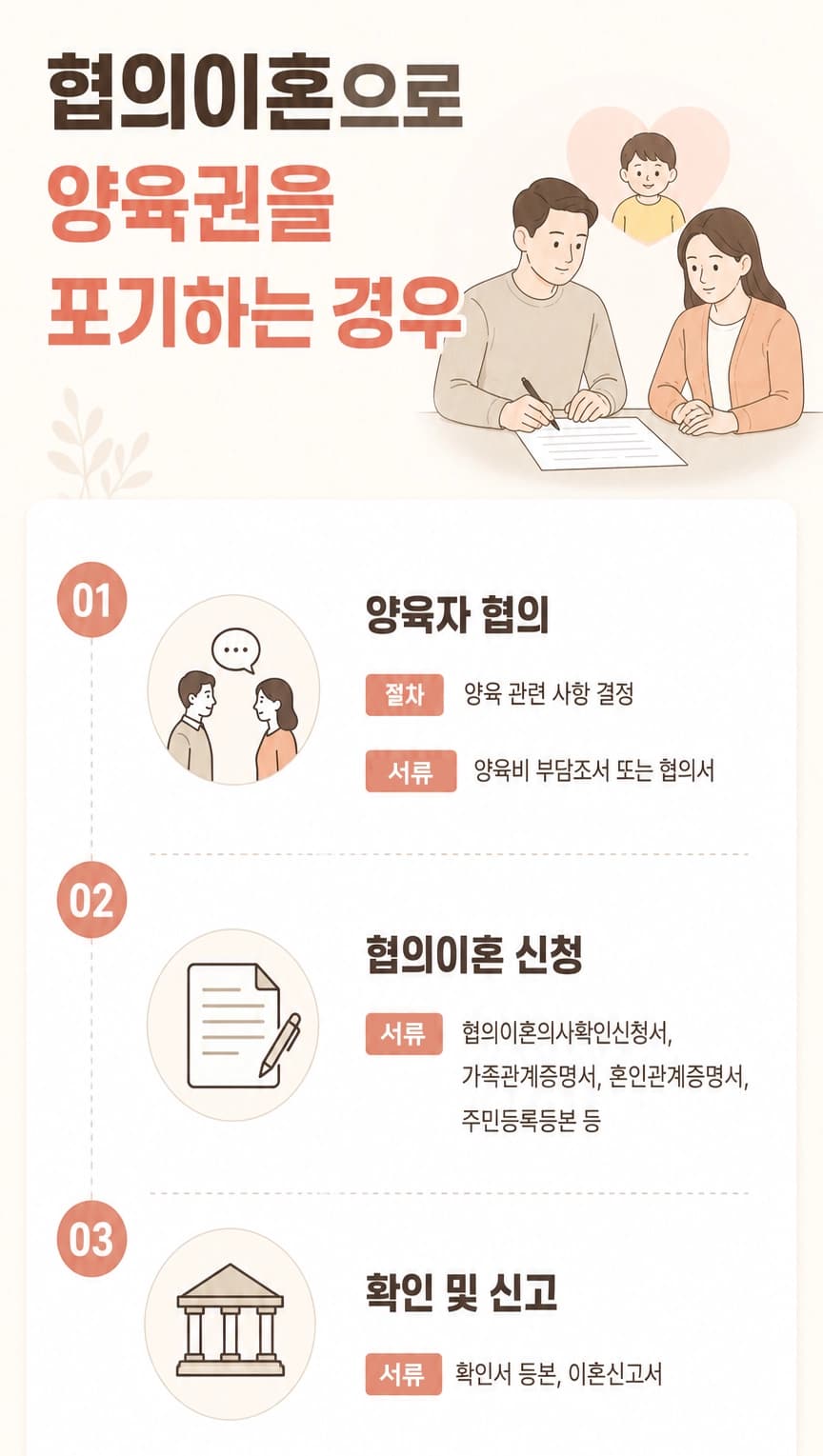 양육권포기 후 친권과 양육비에 미치는 영향을 정리한 안내 이미지입니다.
