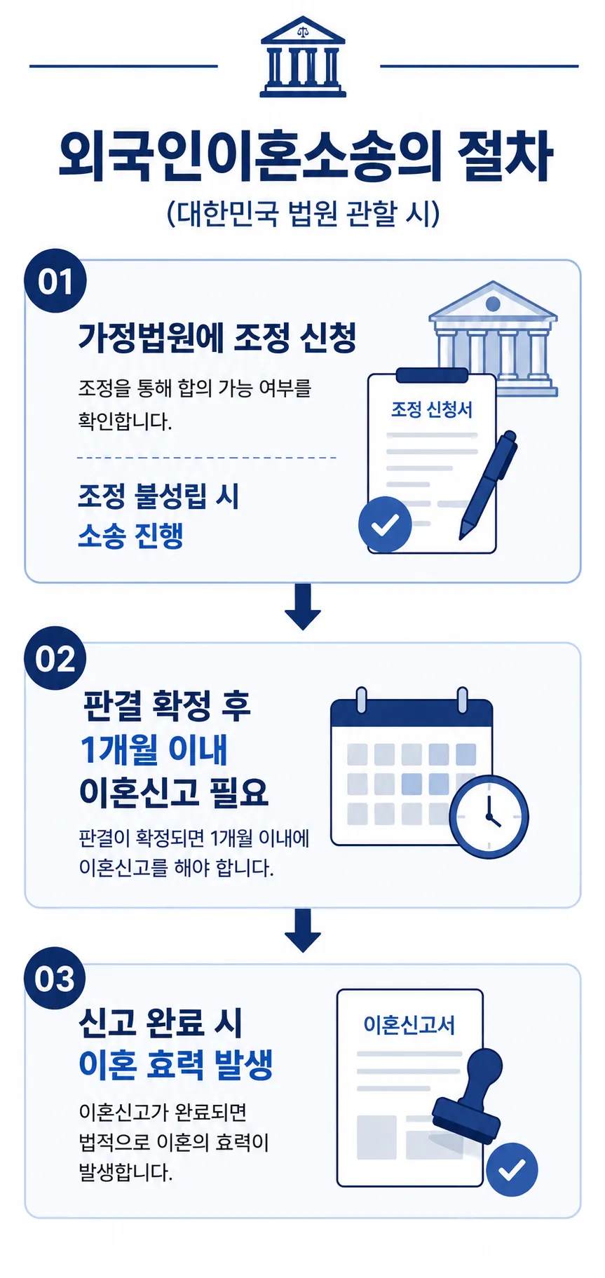 외국인이혼소송의 법적 진행 절차 안내