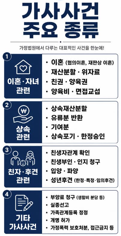 가사전문변호사와 일반 변호사의 차이는?