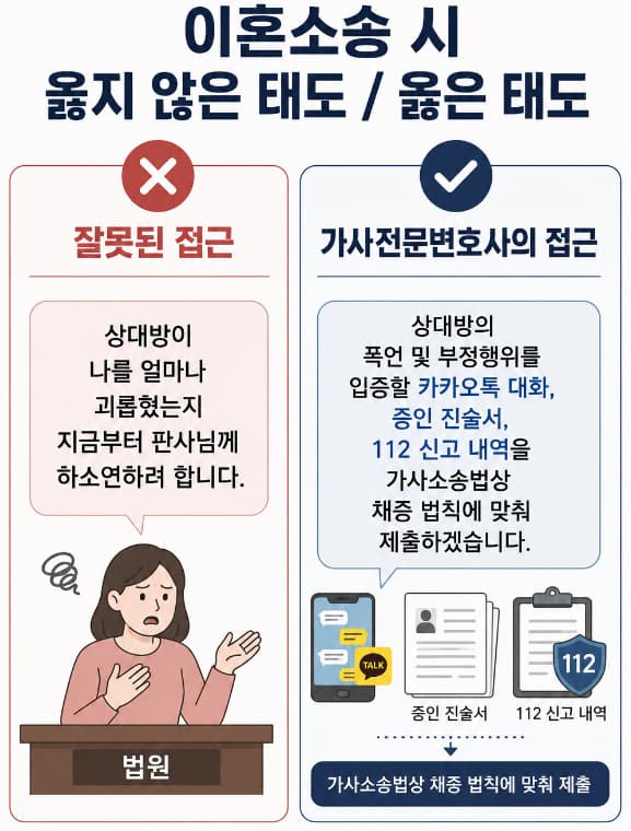 가사전문변호사는 감정에 휘둘리지 않는 법리를 구성함