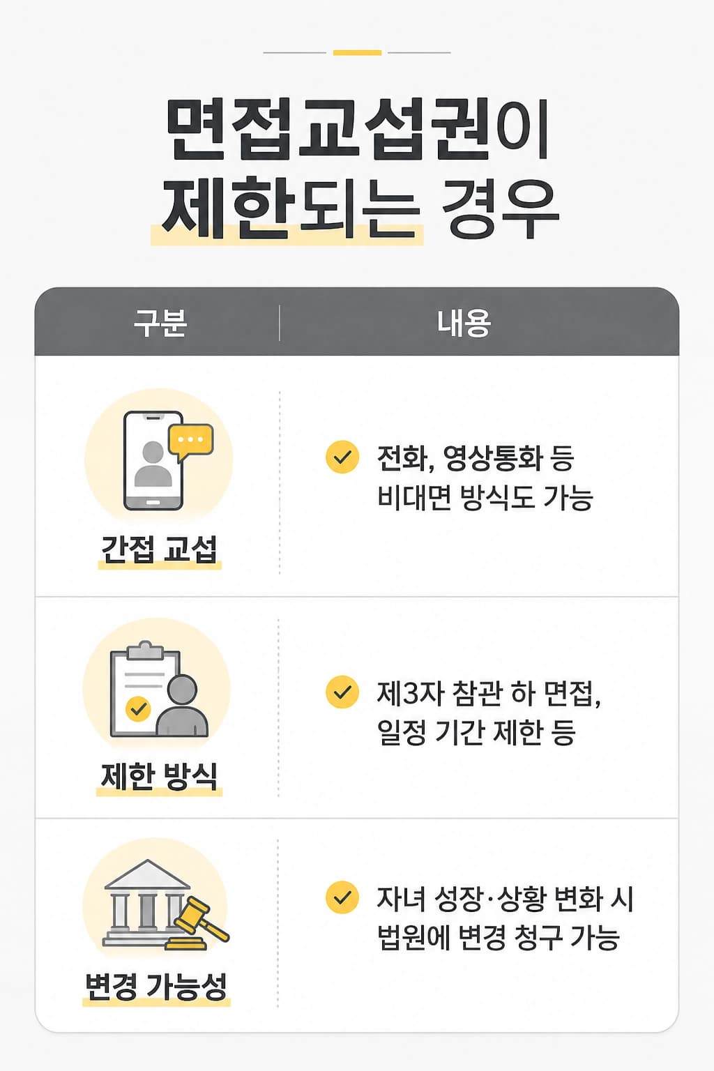양육권포기 후 달라지는 권리와 의무를 설명하는 이미지입니다.