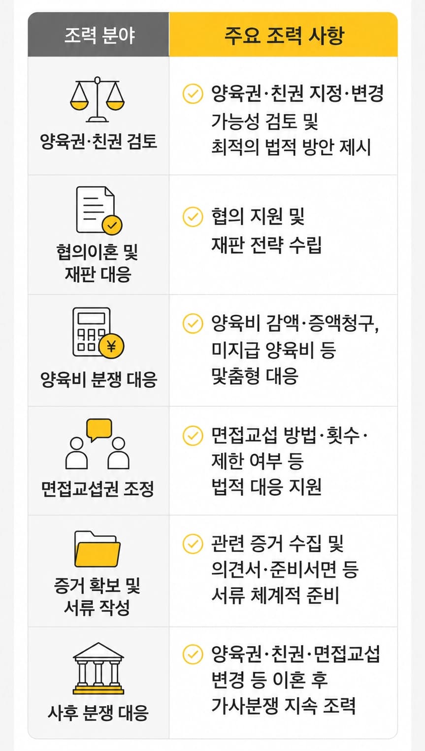 양육권포기를 결정하기 전에 확인해야 할 사항