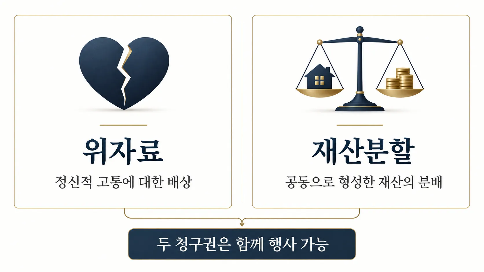 위자료와 재산분할의 법적 차이