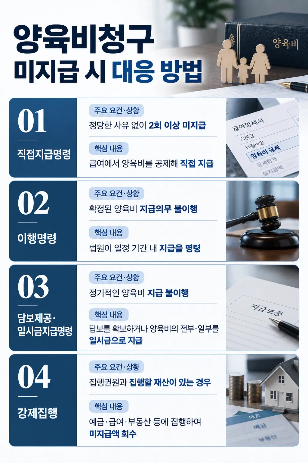 양육비청구 이행명령 담보제공 압류 및 강제집행